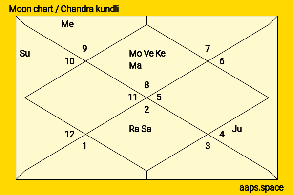 Whitney Peak chandra kundli or moon chart