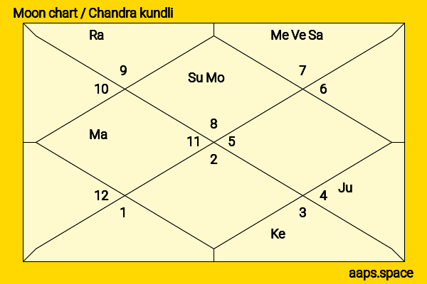 Lawrence Cheng chandra kundli or moon chart
