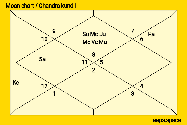 Katherine McNamara chandra kundli or moon chart