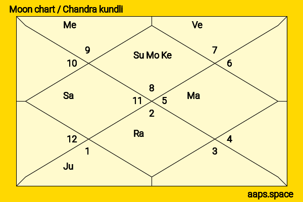Marisa Tomei chandra kundli or moon chart