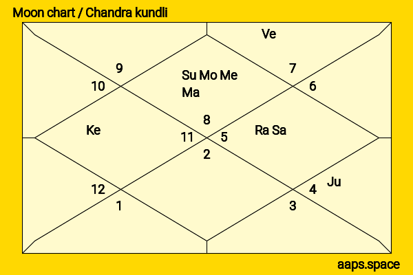 Camille Cottin chandra kundli or moon chart
