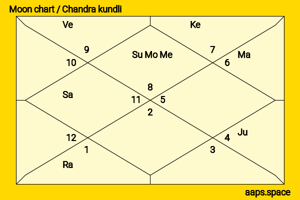 Leon Lai chandra kundli or moon chart