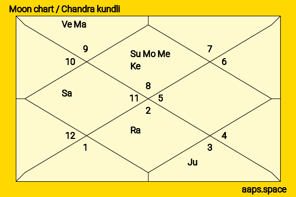 Kathrine Narducci chandra kundli or moon chart