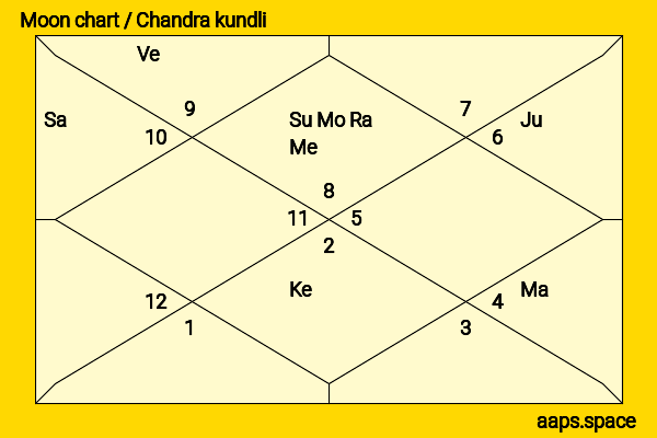 Lihi Kornowski chandra kundli or moon chart