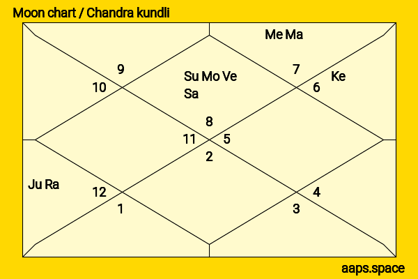 Aimee-Ffion Edwards chandra kundli or moon chart