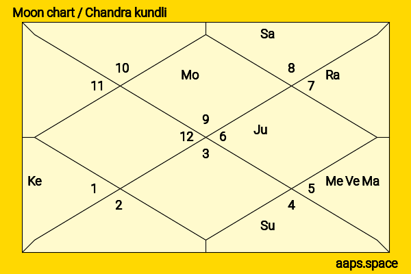Caroline Aaron chandra kundli or moon chart