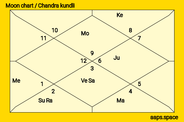 Cher  chandra kundli or moon chart