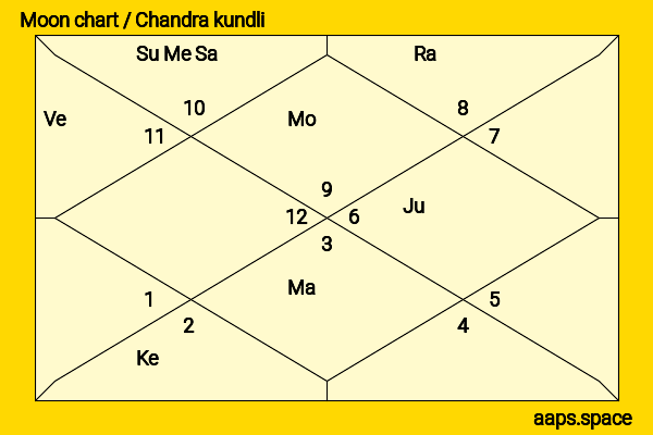 Dani Thorne chandra kundli or moon chart