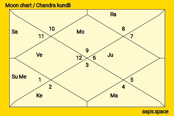 Mirai Shida chandra kundli or moon chart