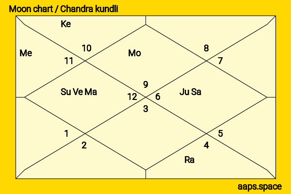 PJ Morton chandra kundli or moon chart