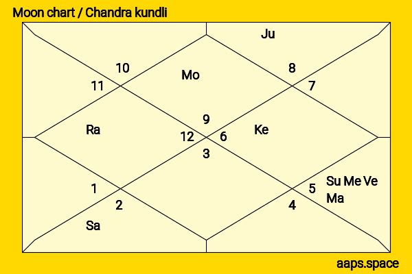 Gene Kelly chandra kundli or moon chart