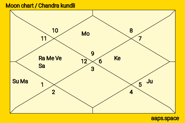 Arshad Warsi chandra kundli or moon chart