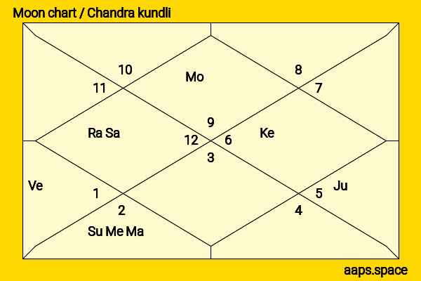 Chingmy Yau chandra kundli or moon chart