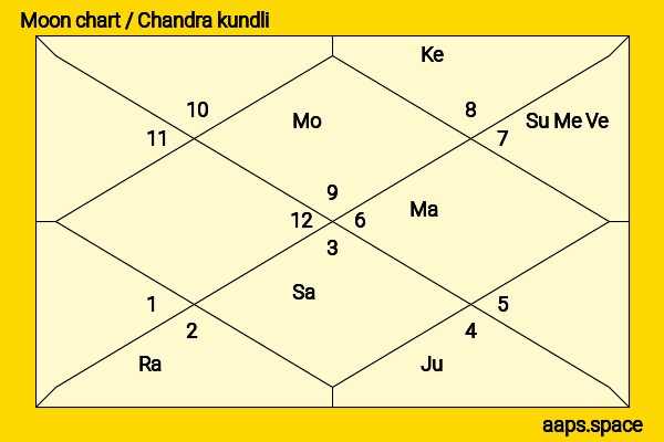 Tilak Varma chandra kundli or moon chart