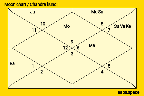 Lily Aldridge chandra kundli or moon chart