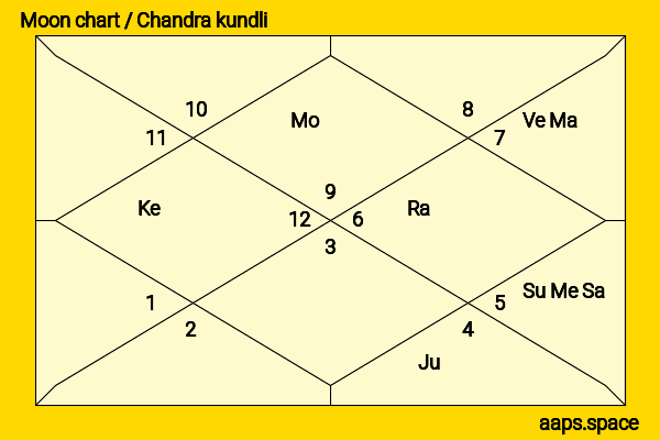 Alexandra Maria Lara chandra kundli or moon chart