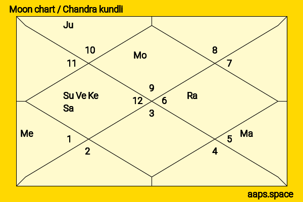 Gideon Adlon chandra kundli or moon chart