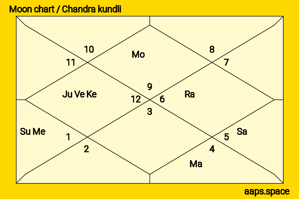 Thomas Thomson chandra kundli or moon chart