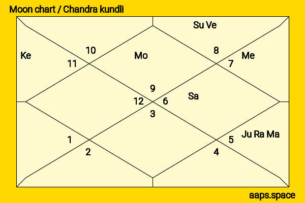 Kelly Brook chandra kundli or moon chart