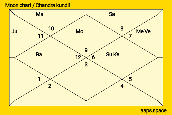 Lucy Griffiths chandra kundli or moon chart