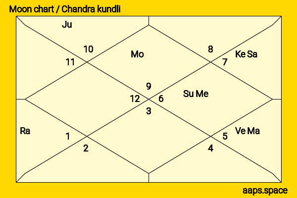Maki Goto chandra kundli or moon chart