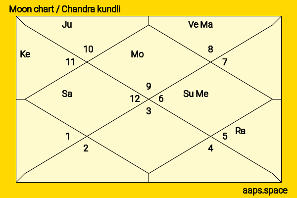 Bella Thorne chandra kundli or moon chart