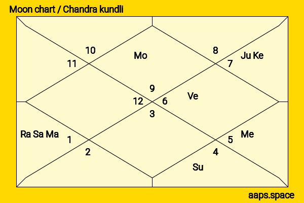 Lucille Ball chandra kundli or moon chart