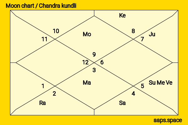 Barbara Bach chandra kundli or moon chart