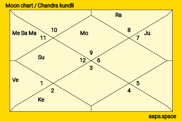 Yang Xuwen chandra kundli or moon chart