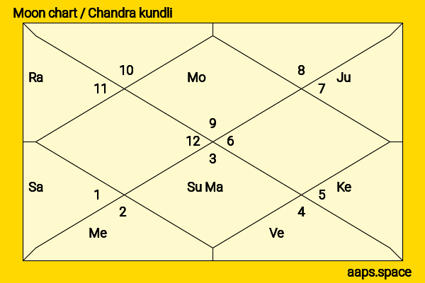 Michelle Reis (Lee Ka-yan) chandra kundli or moon chart