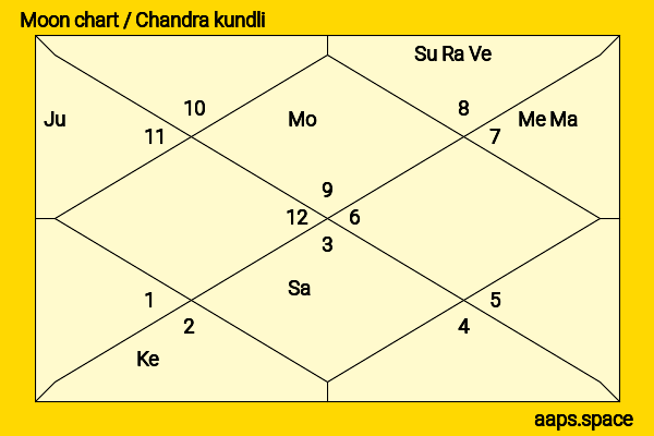 Leslie Bibb chandra kundli or moon chart