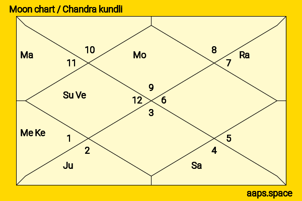 Gerard Way chandra kundli or moon chart