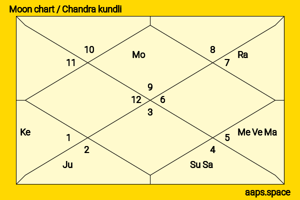Tamae Ando chandra kundli or moon chart