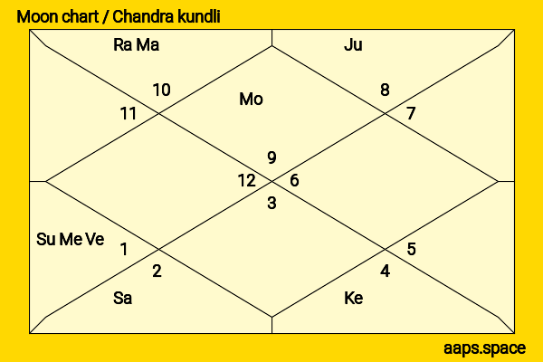 Deanne Bray chandra kundli or moon chart