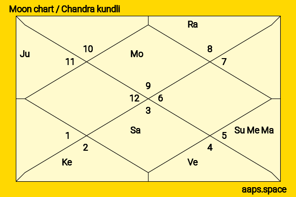 Kristin Booth chandra kundli or moon chart