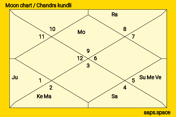 Kaitlin Olson chandra kundli or moon chart