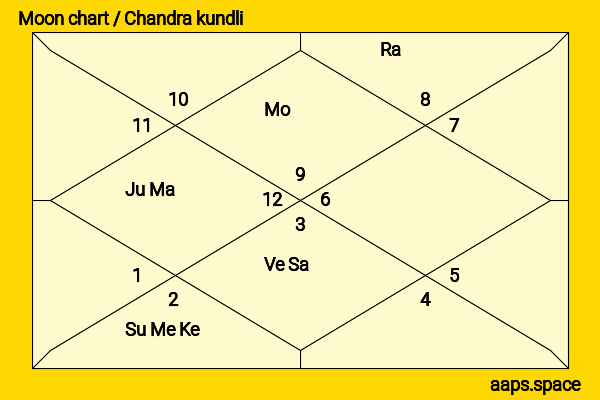 Charmaine Sheh chandra kundli or moon chart