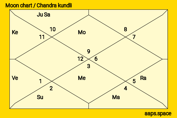 Lea Thompson chandra kundli or moon chart