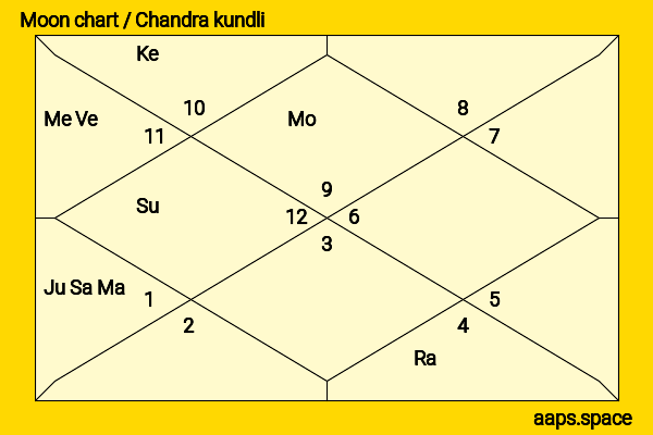 Halle Bailey chandra kundli or moon chart