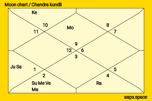 Suhana Khan chandra kundli or moon chart