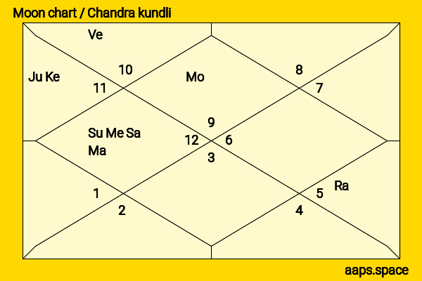 Dhvani Bhanushali chandra kundli or moon chart