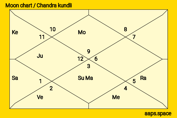 Huang Junjie chandra kundli or moon chart