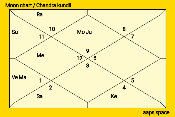 Kerr Smith chandra kundli or moon chart