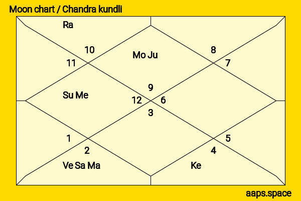 Waylon Payne chandra kundli or moon chart