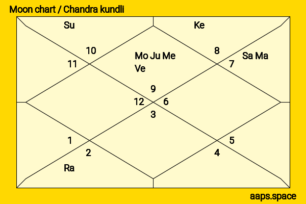 Kid Cudi chandra kundli or moon chart
