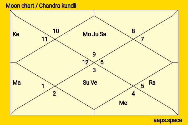 Valarie Pettiford chandra kundli or moon chart