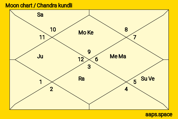 Michael Chiklis chandra kundli or moon chart