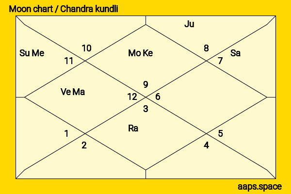 Bobby Campo chandra kundli or moon chart