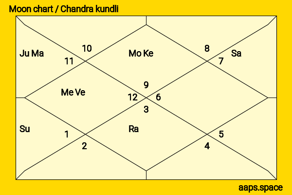 Ann B. Davis chandra kundli or moon chart