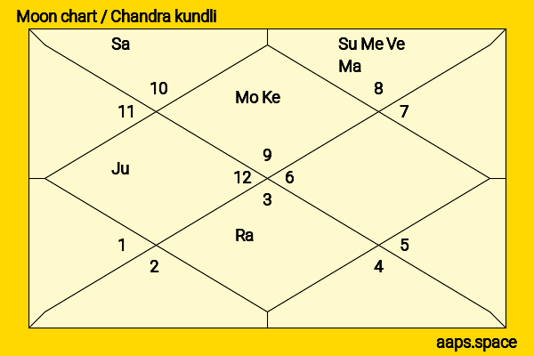 Ming-Na Wen chandra kundli or moon chart